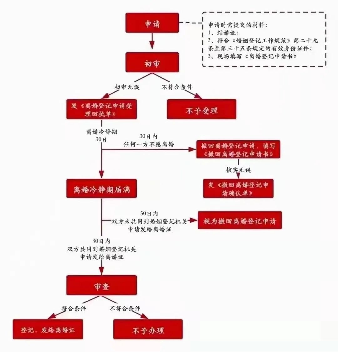 婚姻家事 | 对方在离婚冷静期反悔？家事律师教你规避风险！