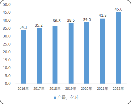 2023年煤炭综采自动化控制系统、液压支架电液控制系统、智能集成供液系统行业重点企业市场竞争份额占比分析及未来市场规模发展前景预测