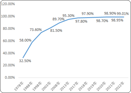 2023年煤炭综采自动化控制系统、液压支架电液控制系统、智能集成供液系统行业重点企业市场竞争份额占比分析及未来市场规模发展前景预测