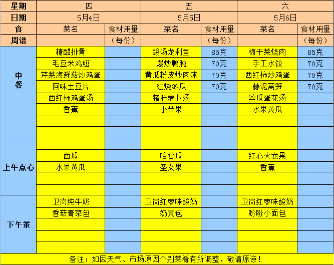 2023年春学期第十三周食谱