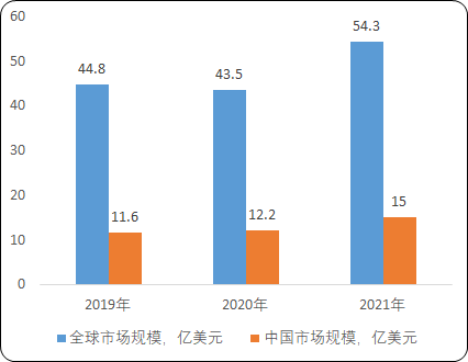 2023年全球及中国轨道交通类连接器行业供需规模平衡度研究及投资建议可行性分析预测