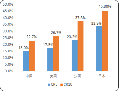 2023年男装行业市场销售规模结构研究预测及重点品牌市场占有率分析