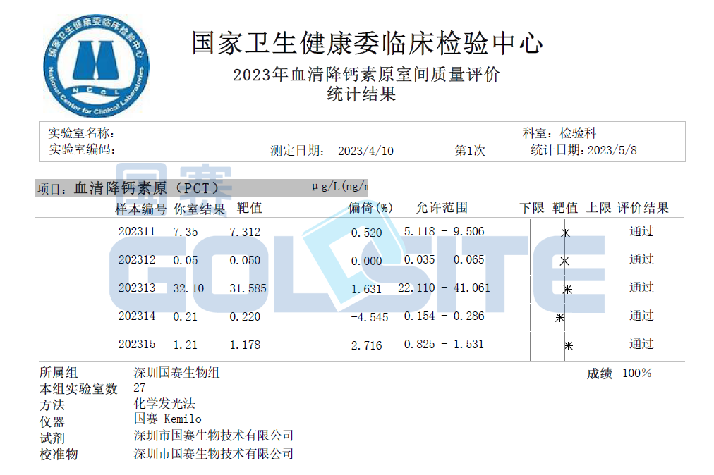 喜讯！国赛生物多个项目通过卫健委临检中心室间质评 公司新闻 深圳市国赛生物技术有限公司官方网站 国赛生物