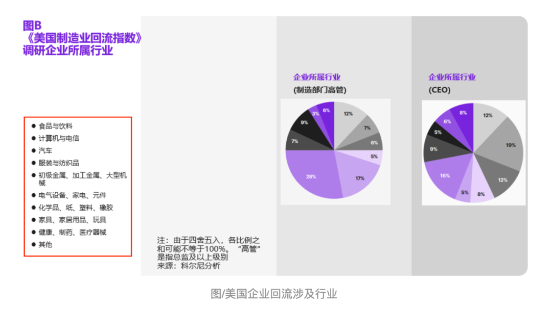 注意！高层首次提“低端产业”：不能退出 不许外逃！