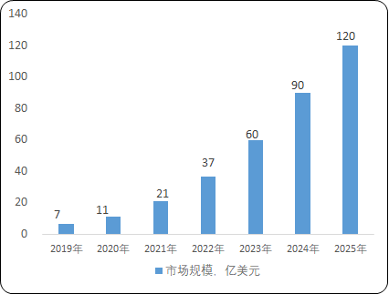 2023年全球及中国激光雷达行业市场竞争规模分析预测及投资环境可行性研究