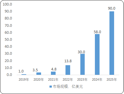 2023年全球及中国激光雷达行业市场竞争规模分析预测及投资环境可行性研究