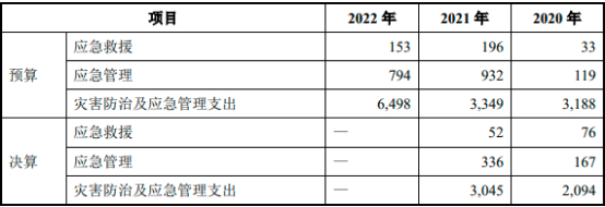 2023年安全服务行业细分市场发展规模研究预测及未来市场竞争格局分析