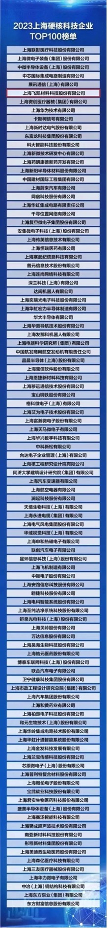 飛凱材料榮登“2023上海硬核科技企業TOP100榜單” ，研發創新賦能產業發展新格局