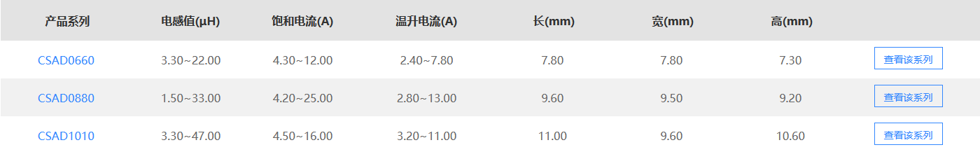 一体成型数字功放电感CSAD系列参数 一体成型电感