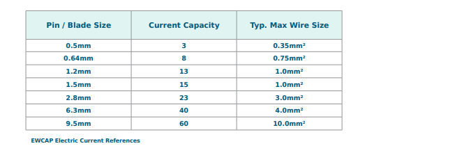 Molex Automotive Switch Connectors