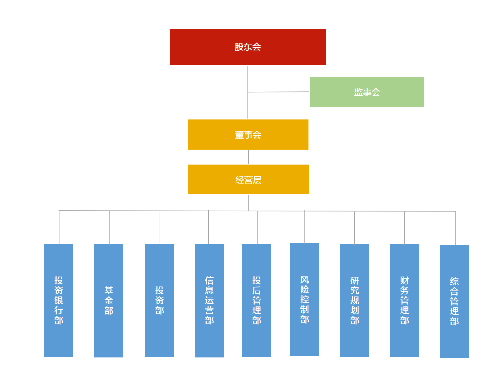 組織架構(gòu)