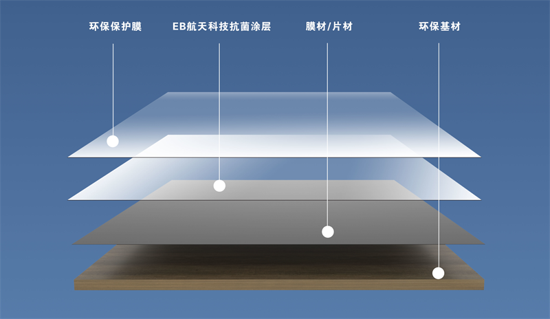 饰面板材的6种选择！