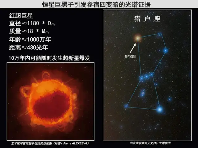 危险的参宿四比太阳大7亿倍，如果爆炸将会怎样？会影响太阳系吗？