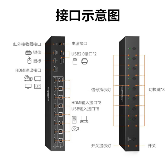 绿联80936 HDMI8进1出KVM切换器