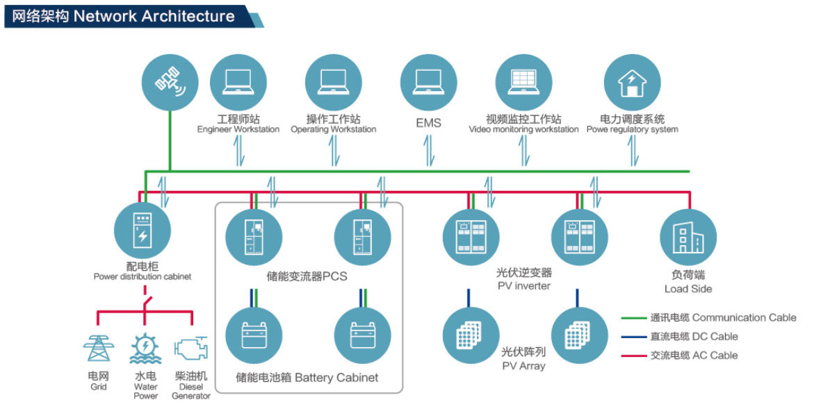 微网储能解决计划