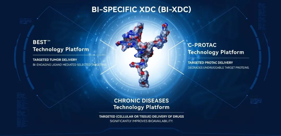 同宜医药完成近亿美元B轮与B+轮融资，加速Bi-XDC药物全球临床开展 | 融资