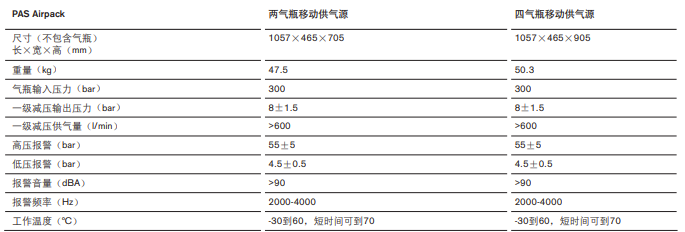 PAS Airpack 移动供气源