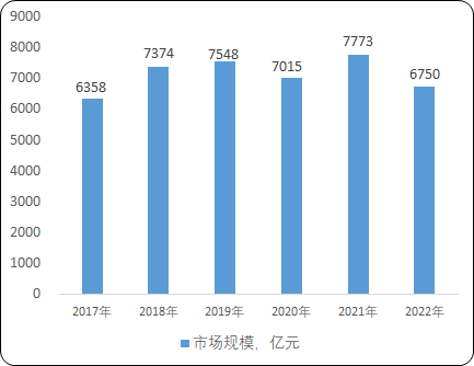 中金企信发布-《LED照明市场分析及发展策略研究预测报告（2023版）》
