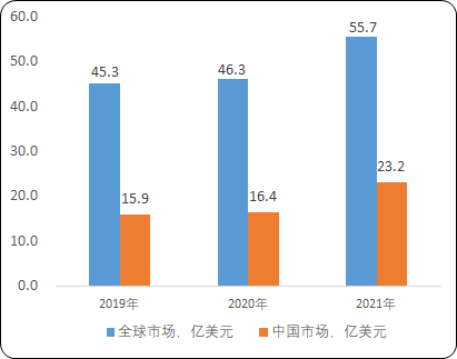 中金企信发布-《二极管行业市场发展深度调查及投资战略可行性报告（2023版）》