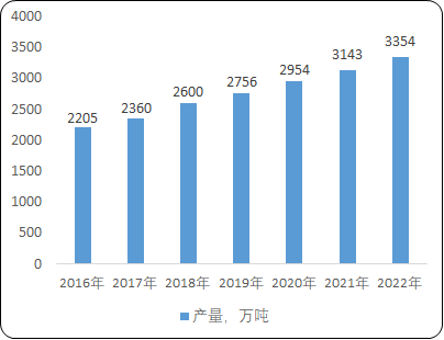 2023年齿轮行业下游应用市场需求规模前景预测及重点企业竞争份额占比分析