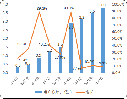 2023年IPTV行业市场发展环境分析预测及未来市场规模竞争战略研究