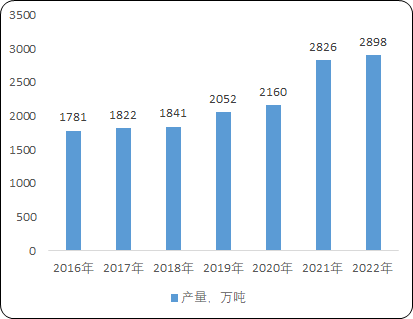 2023年搅拌设备行业下游细分应用市场需求规模研究预测及重点企业市场占有率分析