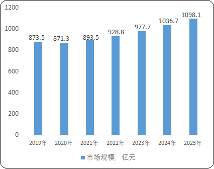 2023年全球及中国电子测量仪器行业重点企业市场竞争战略研究及下游细分应用市场发展规模评估预测