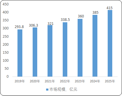 2023年全球及中国电子测量仪器行业重点企业市场竞争战略研究及下游细分应用市场发展规模评估预测