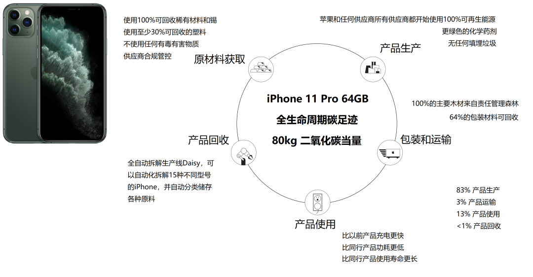 关于碳足迹的概念、核算及标准