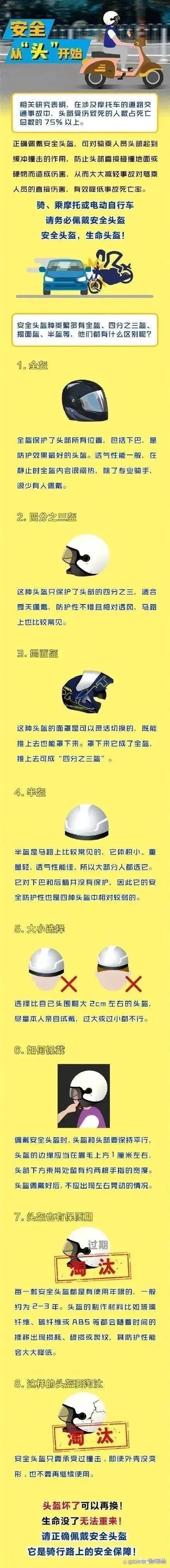 骑乘电动车正确佩戴头盔！关键时刻能保命！