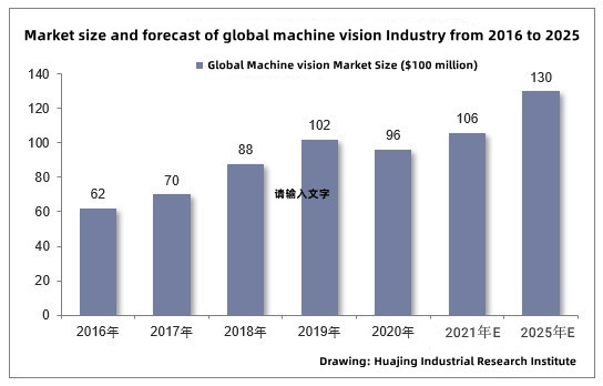 Machine vision industry to meet the development of new opportunities