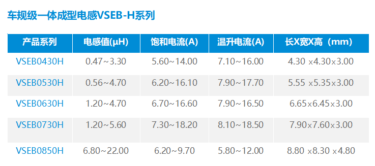 车规级一体成型电感VSEB-H系列参数 一体成型电感