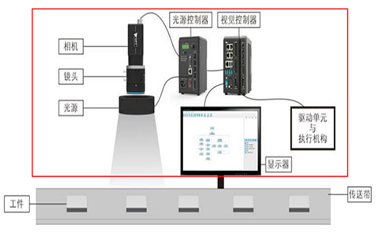 Industrial intelligent camera and machine vision high quality development