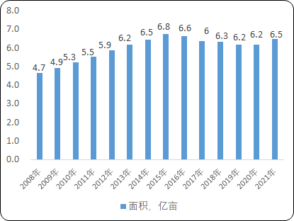 2023年玉米市场价格行情走势分析及未来市场发展趋势可行性研究预测