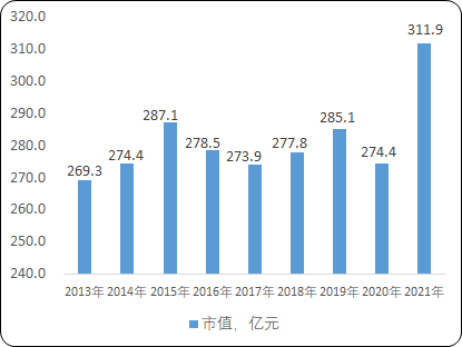 2023年玉米市场价格行情走势分析及未来市场发展趋势可行性研究预测