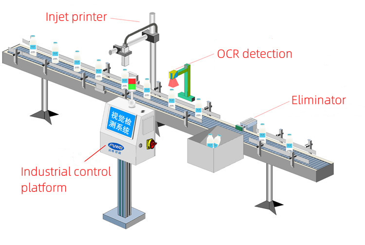 Yogurt bottle cap spray code OCR character detection, help dairy industry cost reduction and efficie