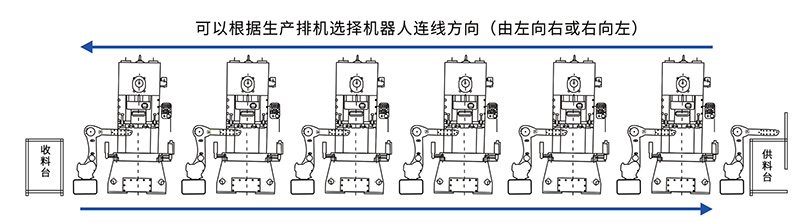 Six axis robot metal stamping line, so that production more flexible