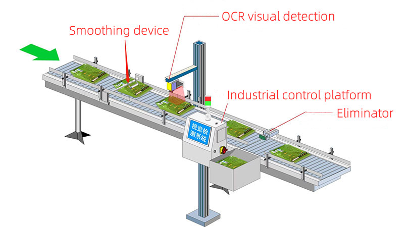 Packaging bag code character OCR visual detection, help food industry high quality detection