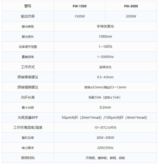 Hand-held fiber laser welding machine, efficient replacement of traditional welding technology