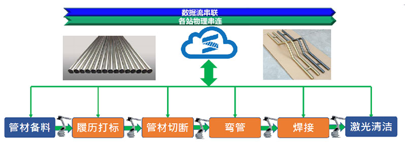 Hand-held fiber laser welding machine, efficient replacement of traditional welding technology