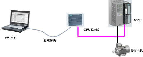 西门子S7-1200与G120变频器的Modbus RTU通讯
