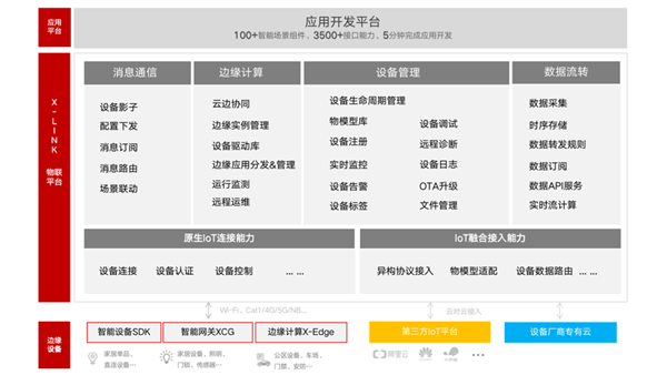 夯实应用基础 太阳集团娱乐所有网站CPU进一步拓展适配空间