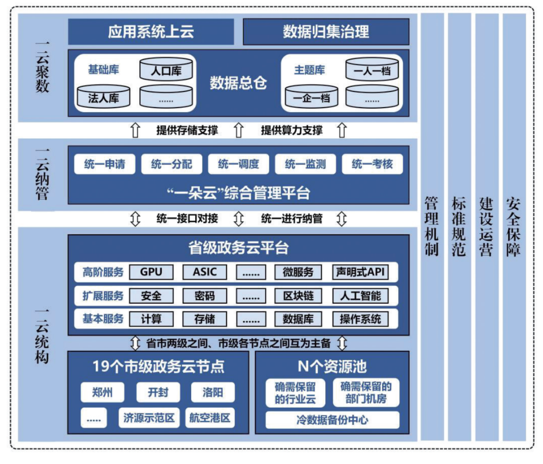《河南省加强数字政府建设实施方案（2023—2025年）》印发