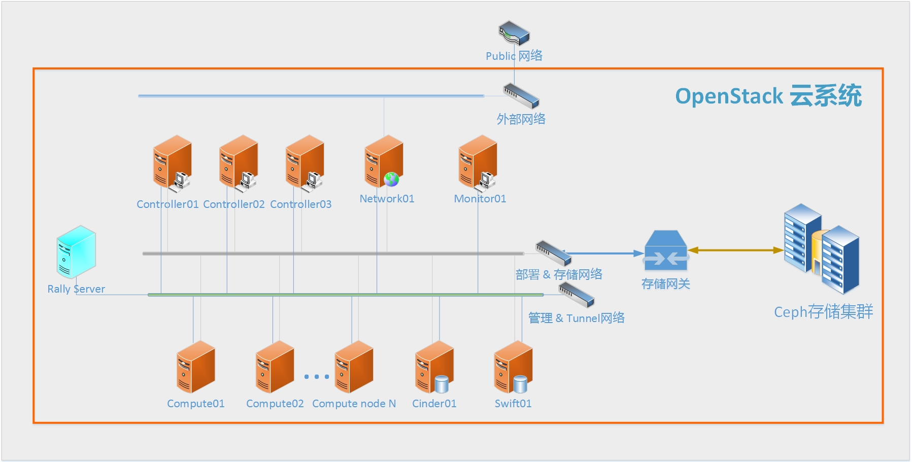 基于888集团官网登录平台的OpenStack云系统调优指南