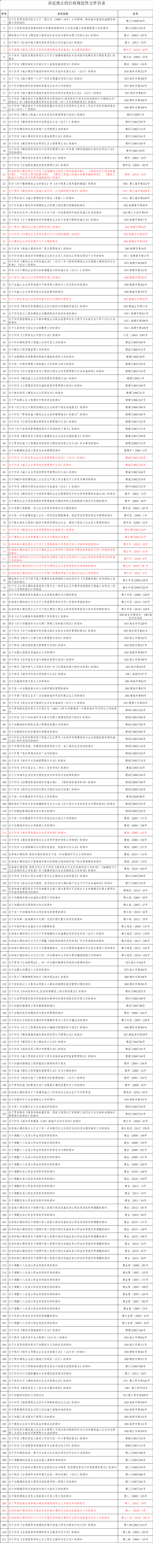 重磅!住建部:即日起,废止《关于实行建筑业企业资质审批告知承诺制》等211件规范性文件 重磅!住建部:即日起,废止《关于实行建筑业企业资质审批告知承诺制》等211件规范性文件