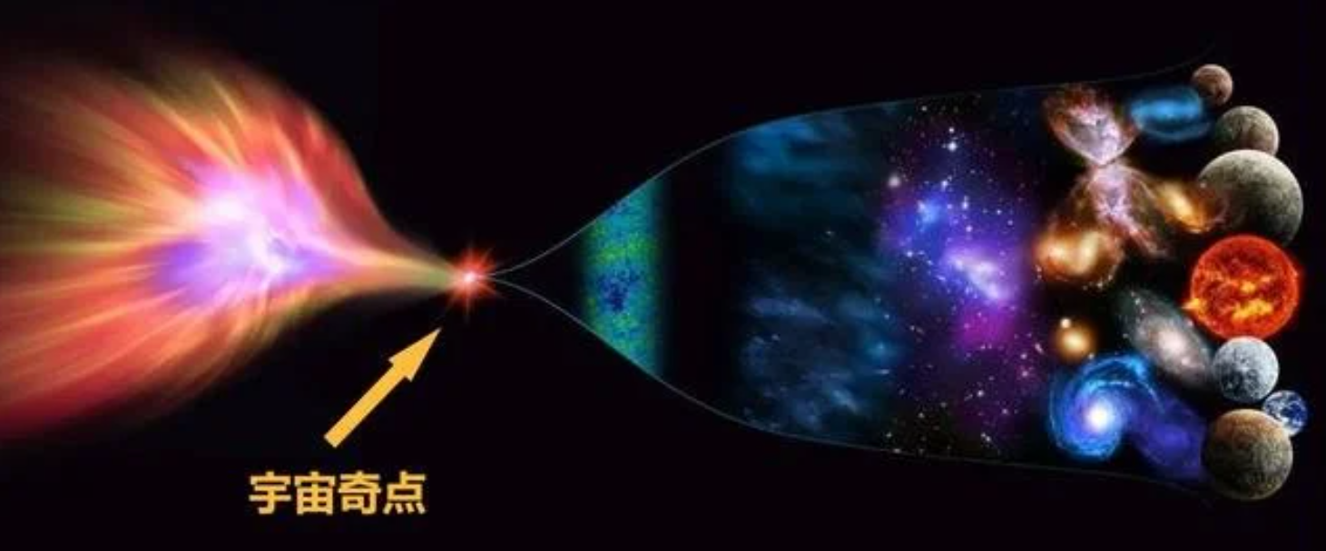 宇宙到底有多大？宇宙之外有什么？相比宇宙之外，宇宙只像个原子