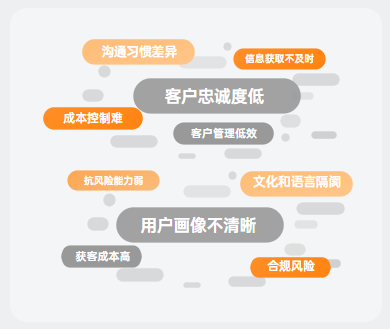 跨境电商增长难?维音数字化客服外包方案助您进阶 跨境电商增长难?维音数字化客服外包方案助您进阶