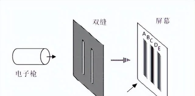 平行世界真的存在？另一个世界的你过上幸福生活，用量子理论分析