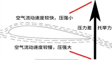 一口气把车吹上天?试试就知道!