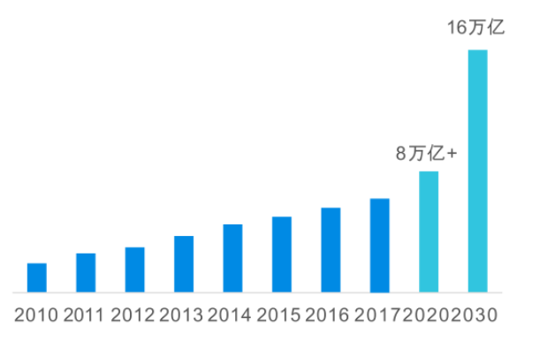 【预告】2023长三角度假医疗绿色健康高峰论坛